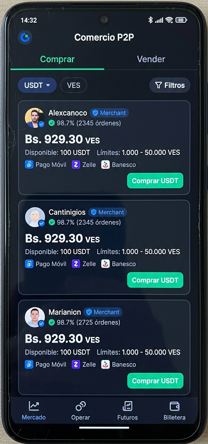 Cómo interpretar el libro de órdenes y el spread de USDT en Venezuela