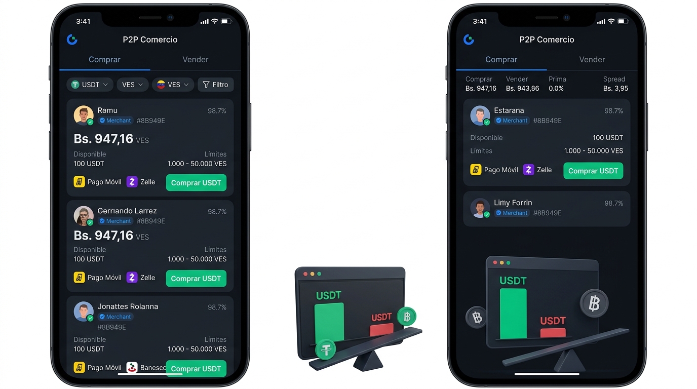 P2P USDT/VES: demanda supera 4.7x a la oferta, claves para operar
