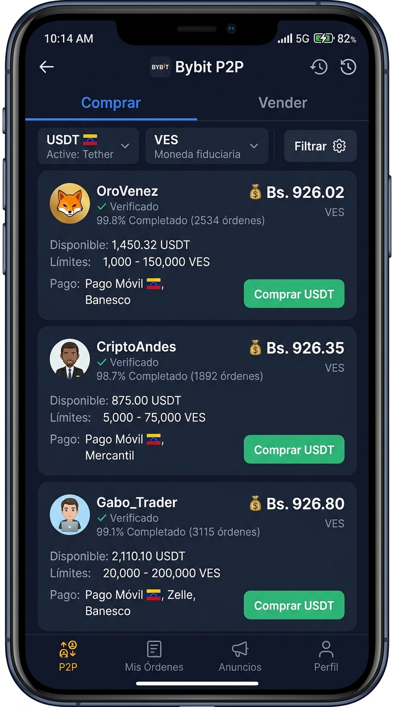 USDT supera 929 bolívares en Binance P2P y eleva brecha con BCV al 19,7%